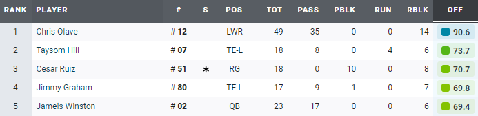 A blurred image of a table showing the ranks of players