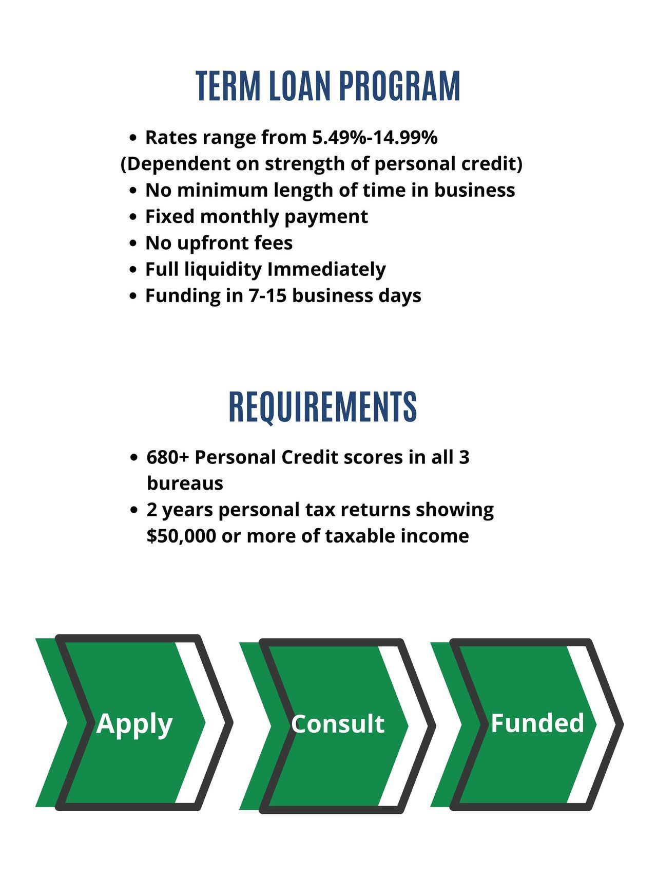 term loan program