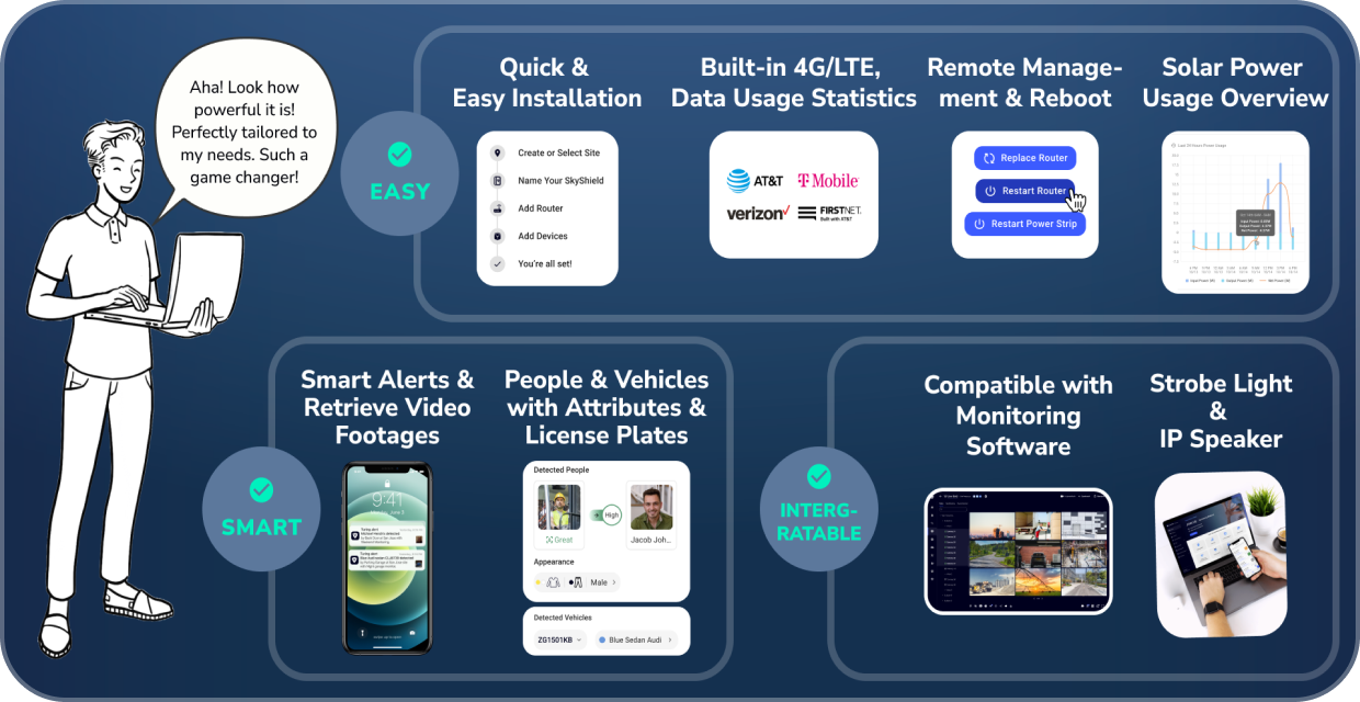 Amped Up, Taylors SC, 29609, 29650, 29687, Greenville SC, 29601, 29602, 29603, 29604, 29605, 29606, 29607, 29609, 29611, 29612, 29614, 29615, 29616, Spartanburg SC, 29301, 29302, 29303, 29304, 29305, 29306, 29307, 29319, Landrum SC, 29356, Arden NC, 28704, Asheville NC, Easley SC, 29640, 29641, 29642, Powdersville SC, 29611, 29673, Lake Lure NC, 28746, Cashiers NC, 28717, Clemson SC, 29631, Anderson SC, 29621, 29622, 29623, 29624, 29625, Pickens SC 29671, Sunset SC, 29685, Six Mile SC, 29682, Seneca SC, 29672, 29678, 29679, Walhalla SC, 29691, Brevard NC, 28712, Hendersonville NC, 28792, Simpsonville SC, 29680, 29681, Greer SC, 29650, 29651, 29652, 29687, The Reserves, Fletcher SC, 28732, Cameras, Security Camera Provider Near Me, Security Camera Installation, AI Security Cameras, Surveillance, AI Surveillance, Surveillance Company Near Me, Facial Recognition Camera, Agnostic Camera System, Non Proprietary Camera System, License Plate Recognition Camera, High End Security Systems, Monitored Camera Systems, Security Systems, Security Systems Supplier Near Me, Greenville Security Systems, Spartanburg Security Systems, Asheville Security Systems, Easley Security Systems, Powdersville Security Systems, Lake Lure Security Systems, Simpsonville Security Systems, Hendersonville Security Systems, Greer Security Systems, Storage Unit Security System, Pool Security System, Clubhouse Security System, Tennis Courts Security System, Car Dealership Security System, Bank Security System, Parking Lot Security System, Public Storage Security System, Gas Station Security System, Construction Site Security System, Monitored Fire Detection, Life Safety Devices, Network Design and Implementation, Utilities, Commercial Audio Distribution, Home Automation, Greenville Home Automation, Spartanburg Home Automation, Asheville Home Automation, Easley Home Automation, Powdersville Home Automation, Lake Lure Home Automation, Simpsonville Home Automation, Hendersonville Home Automation, Greer Home Automation, Home Security Systems, Greenville Home Security Systems, Spartanburg Home Security Systems, Asheville Home Security Systems, Easley Home Security Systems, Powdersville Home Security Systems, Lake Lure Home Security Systems, Simpsonville Home Security Systems, Hendersonville Home Security Systems, Greer Home Security Systems, Home Security Installation, Residential Security Provider, Fire Prevention, Smart Home, Home Integration, Home Network, Audio Visual Setups, Security System Setup, Alarm System Installation, Smart Home Security, Surveillance System Installation, Remote Monitoring, Video Doorbells, Access Control Installation, Intercom Systems