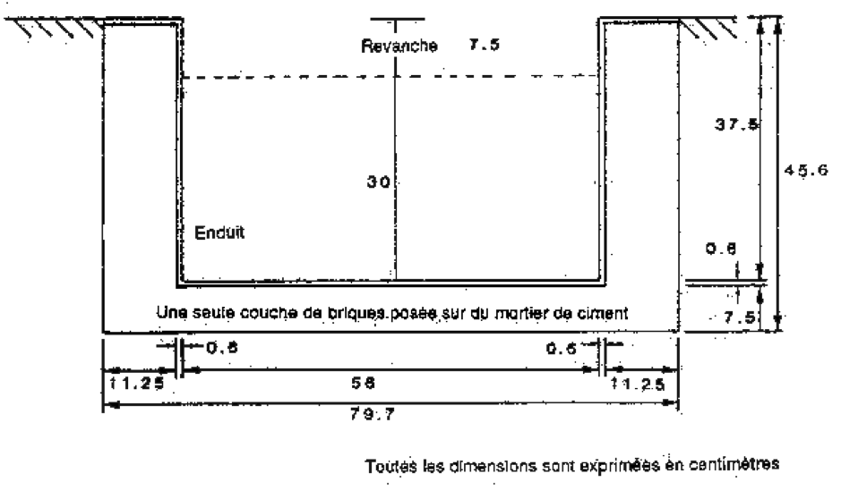 Etude d'aménagement hydro-agricole LEBEST