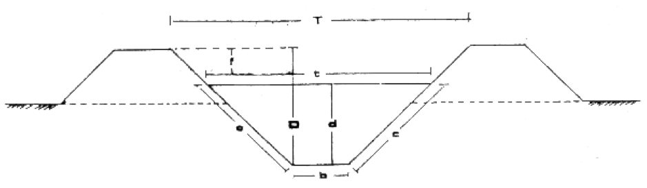 Etude d'aménagement hydro-agricole LEBEST