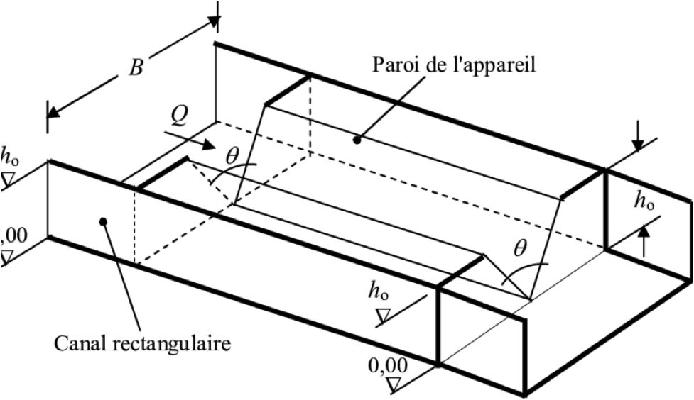 Etude d'aménagement hydro-agricole LEBEST