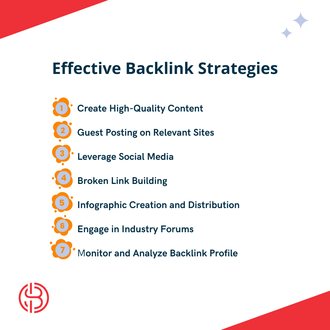 Effective Backlink Strategies by Shelly Bouse