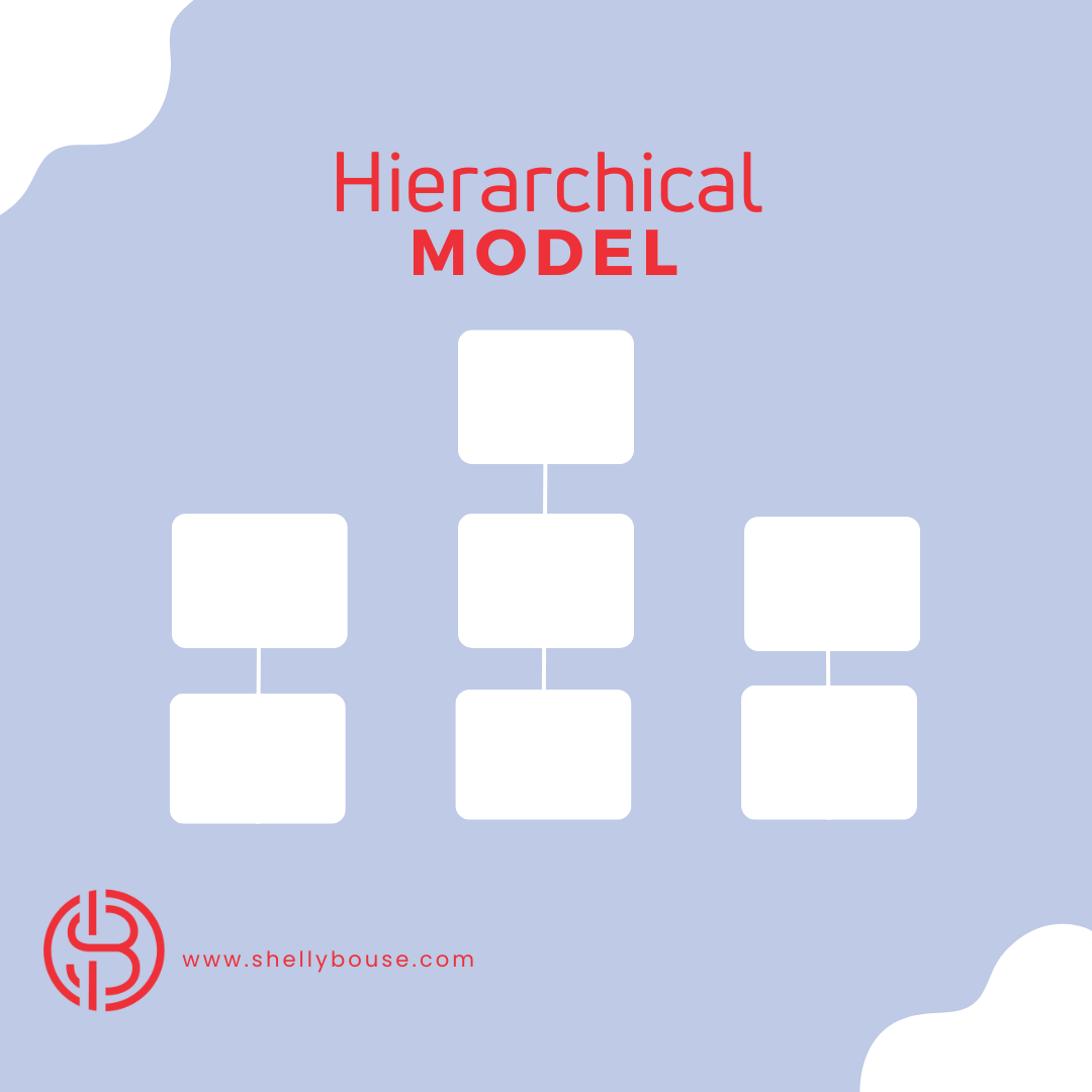 Hierarchical Website Structure by Shelly Bouse