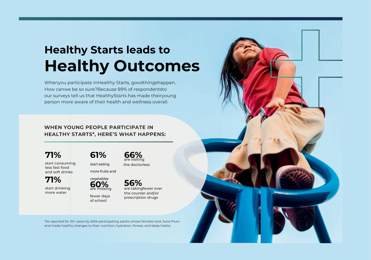 Girl on playground, smiling, with infographic showing the benefits of healthy starts. Blue and white graphic. Girl on playground, smiling, with infographic showing the benefits of healthy starts. Blue and white graphic.
