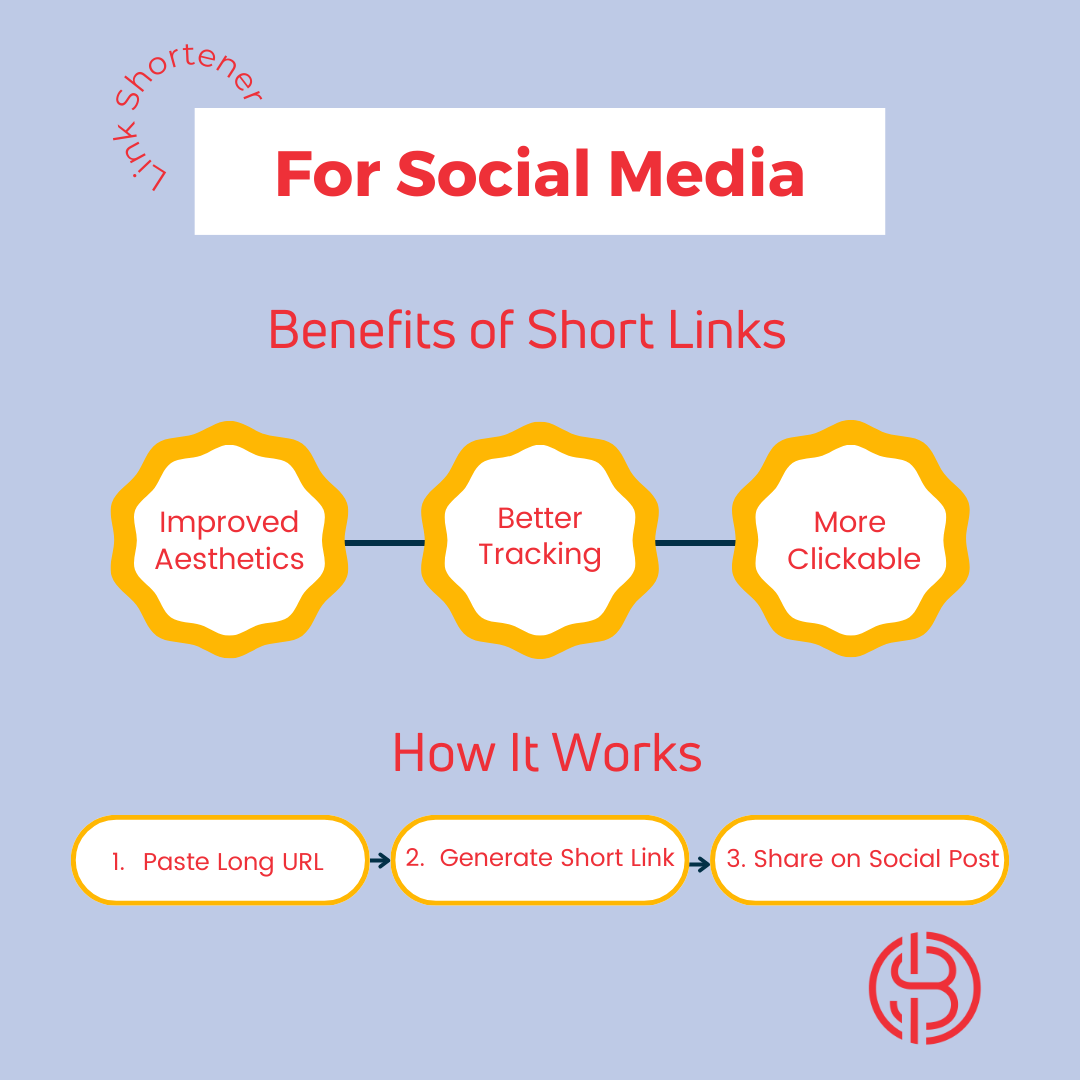 Link Shortener for Social Media by Shelly Bouse