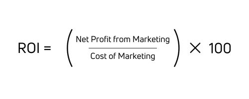 The equation for net profit from marketing is roi = cost of marketing x 100.