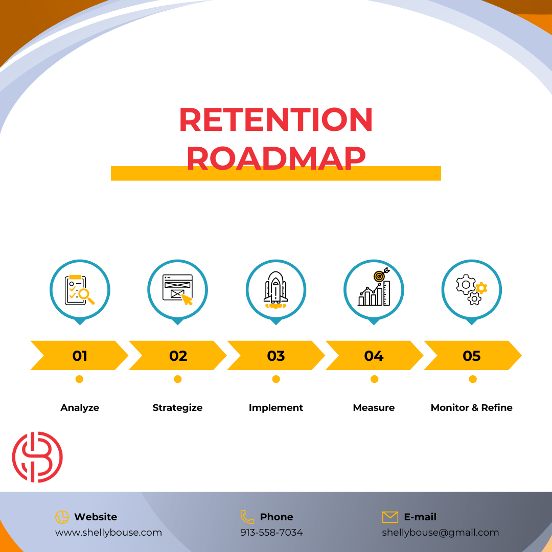 Customer Retention Roadmap by Shelly Bouse