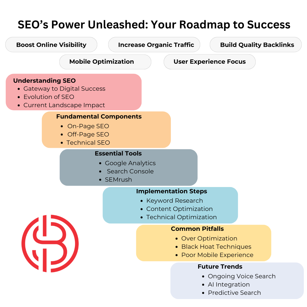 SEO's Power Unleashed by Shelly Bouse