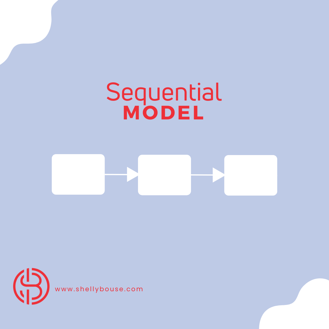 Sequential Website Structure by Shelly Bouse