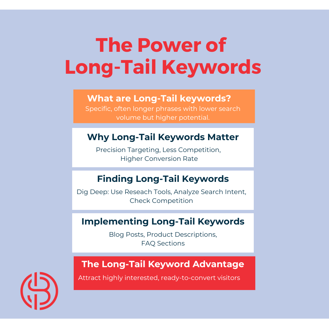 The Power of Long-Tail Keywords by Shelly Bouse