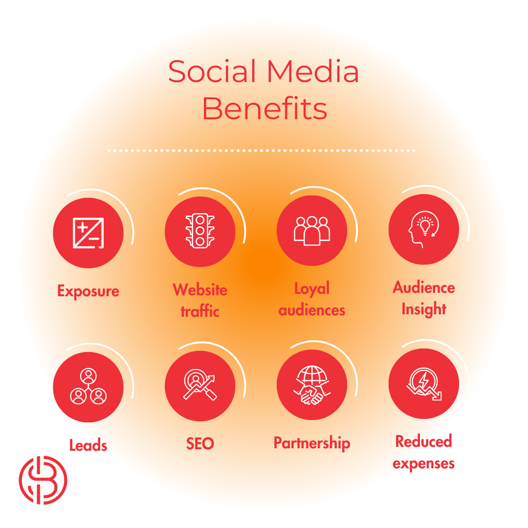 Social Media Benefits by Shelly Bouse