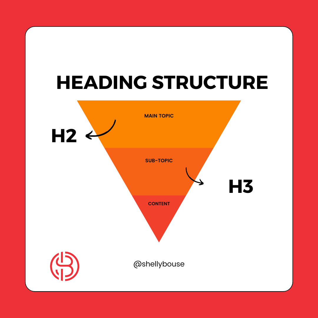 Heading Structure by Shelly Bouse