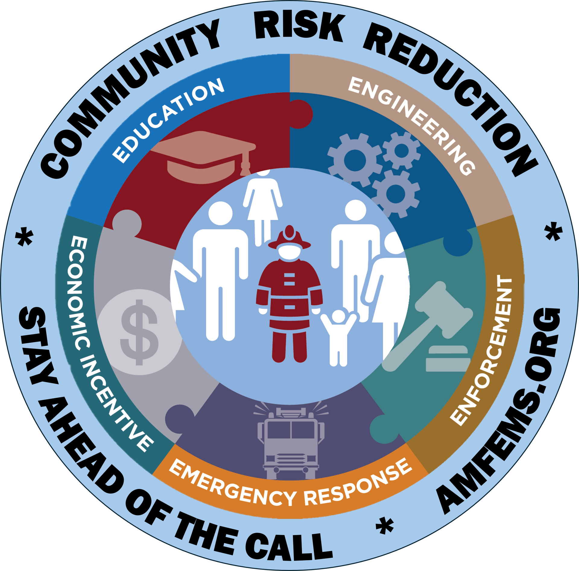 Community Risk Reduction wheel: Education, Engineering, Enforcement, Emergency Response, Economic Incentive. Firefighter in center.