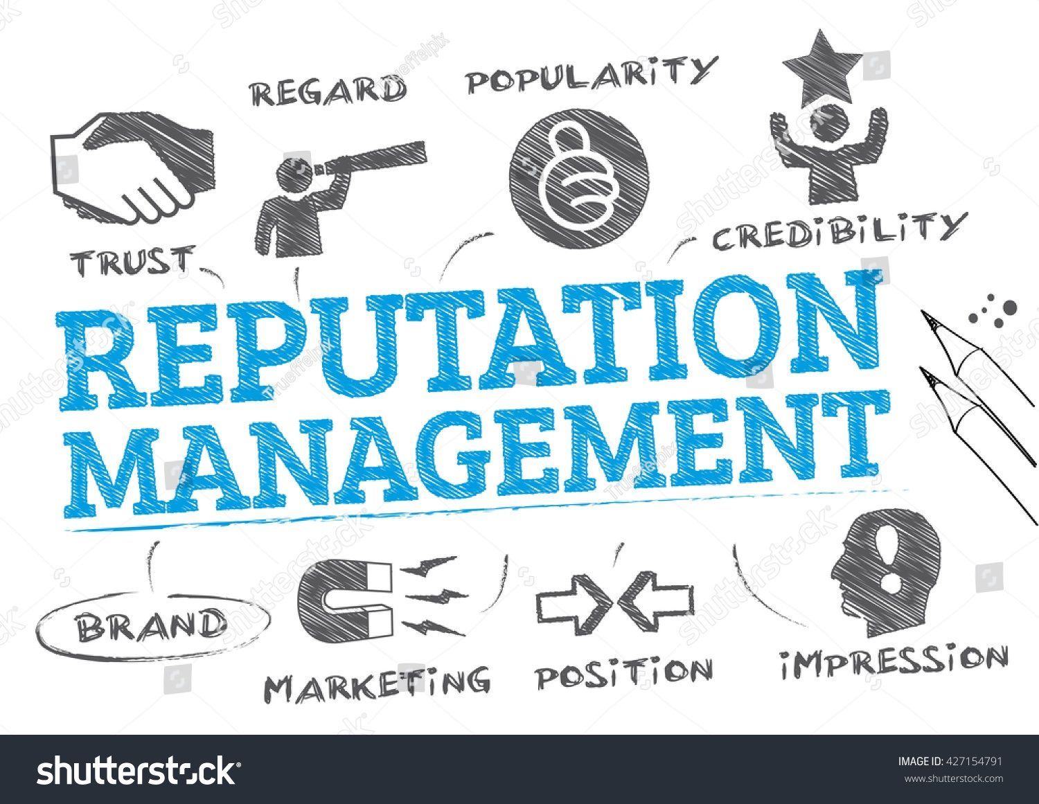 Reputation Management Monitoring