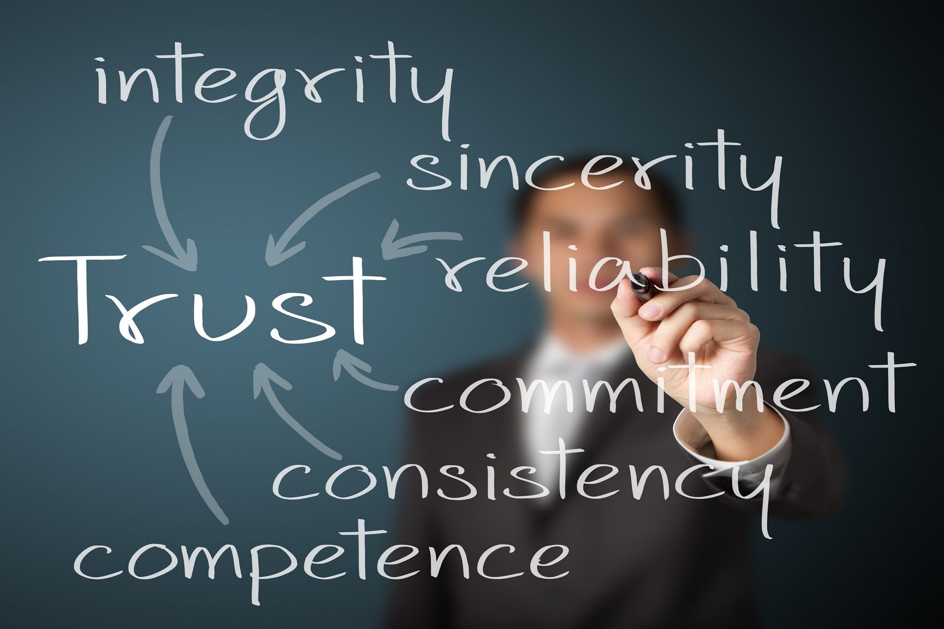 how to build trust for business