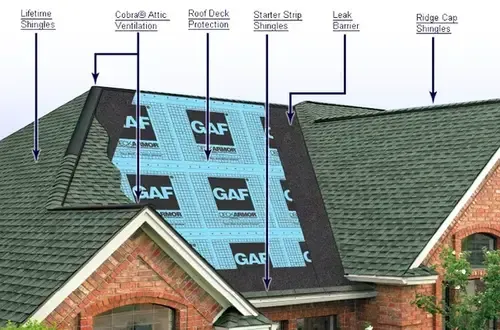 A diagram of a roof showing the different types of shingles