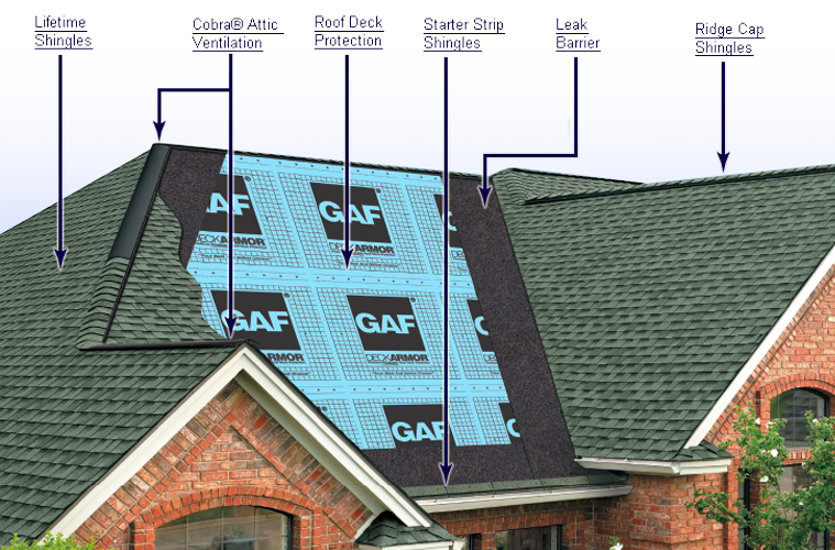 A diagram of a roof showing the different types of shingles