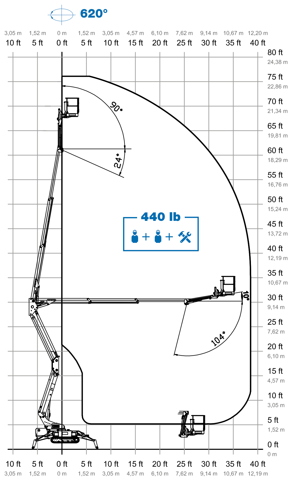 TRACCESS 230-75 Working Envelope