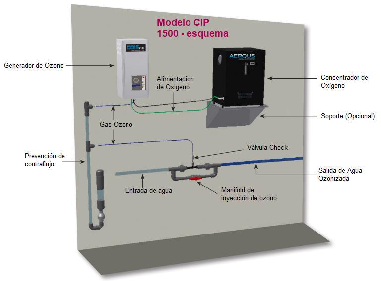 Diagrama esquemático del modelo CIP 1300.