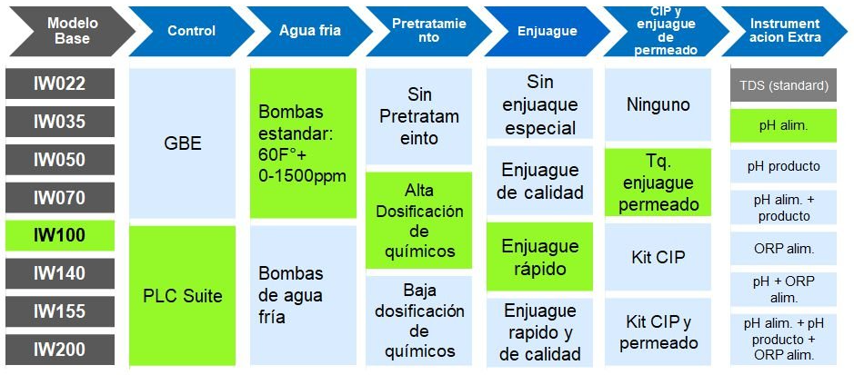 Un diagrama que muestra el proceso de fabricación de un producto