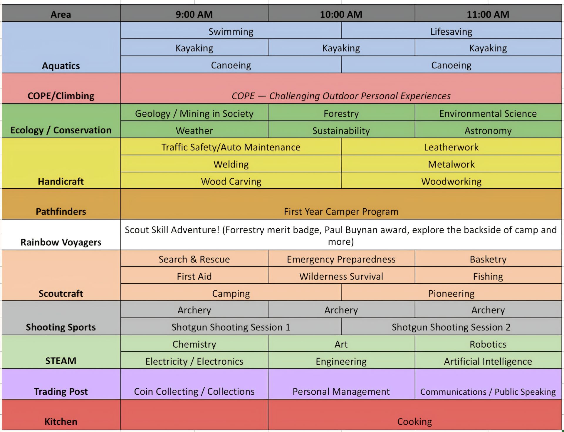 A schedule showing activities like swimming, climbing, and archery at different times, categorized by area.