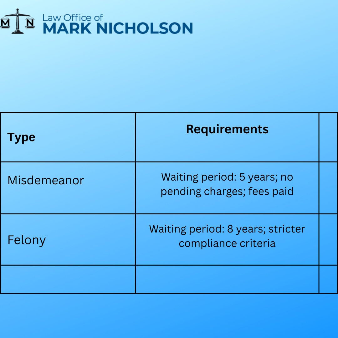Expungement Laws