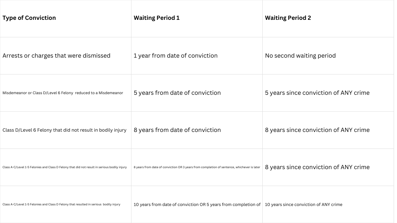 Indiana Expungement Law Guide