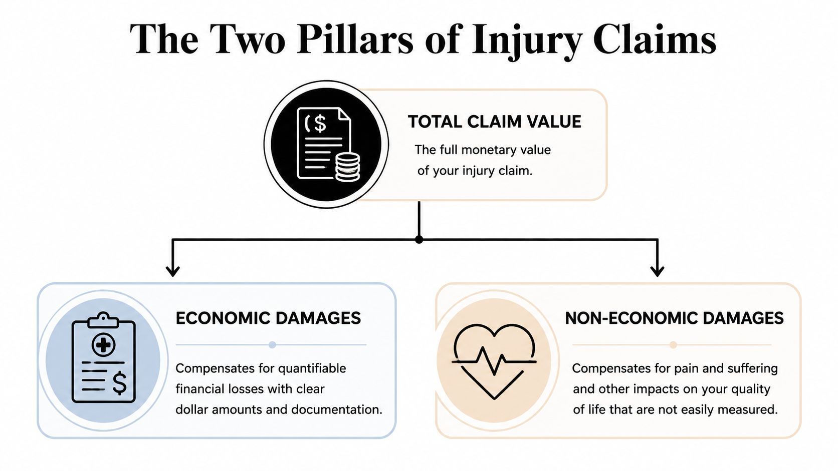 Indiana Car Accident Lawyer