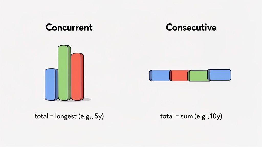 Indiana's consecutive vs. concurrent sentences compared