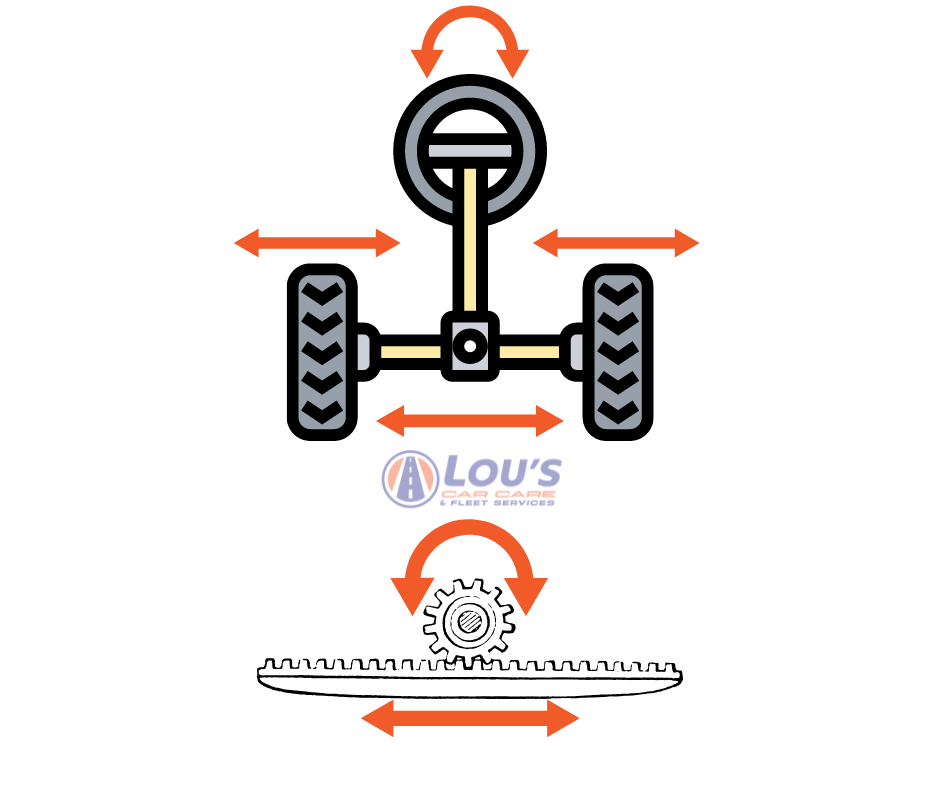 Rack and pinion diagram | Lou's Car Care Center, Inc.