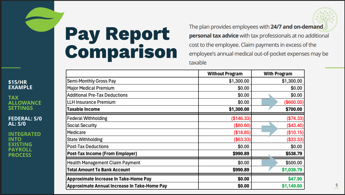 Paycheck Comparison