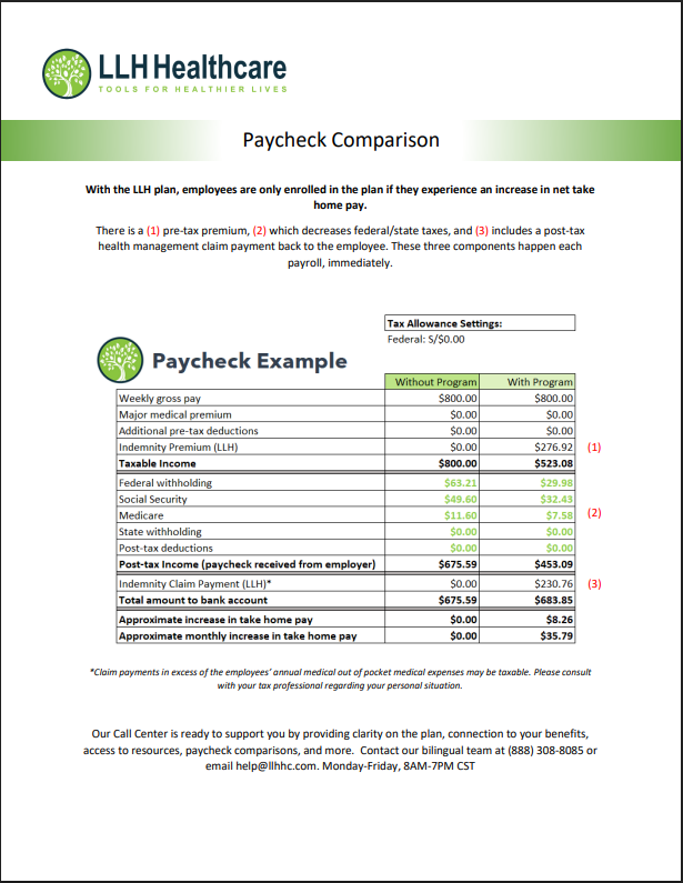 Paycheck Comparison