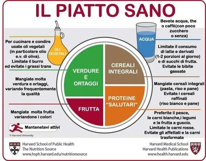 Schema 