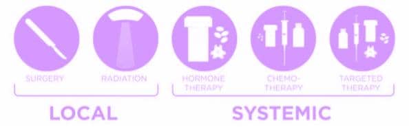 Queensland Breast Surgeon, Gold Coast