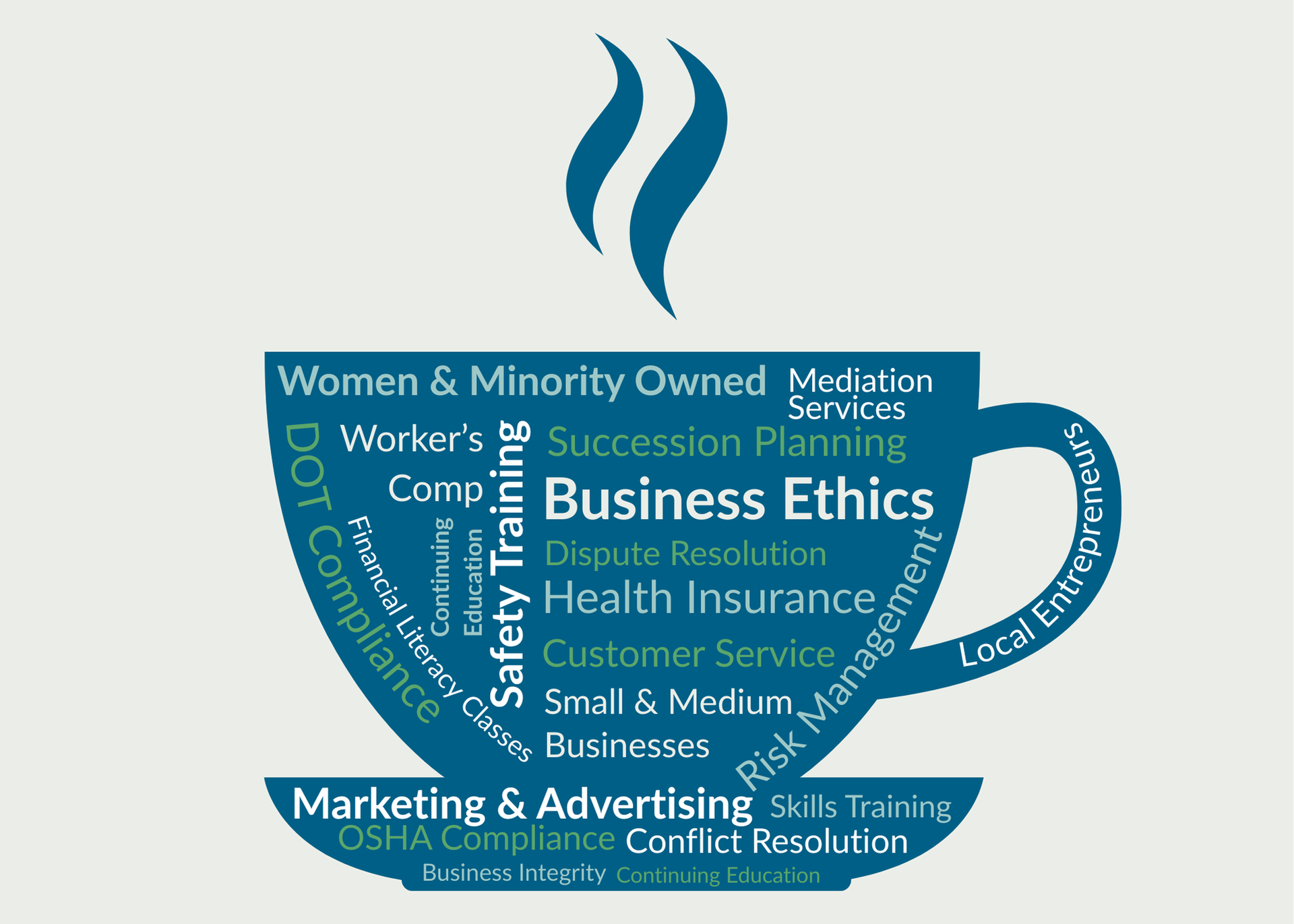 A coffee cup filled with text related to business training and services.