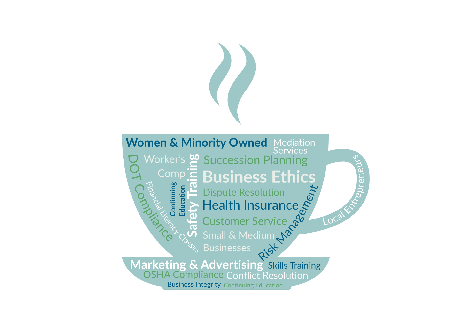 Blue coffee cup shape with business-related words, symbolizing business ethics and related topics.