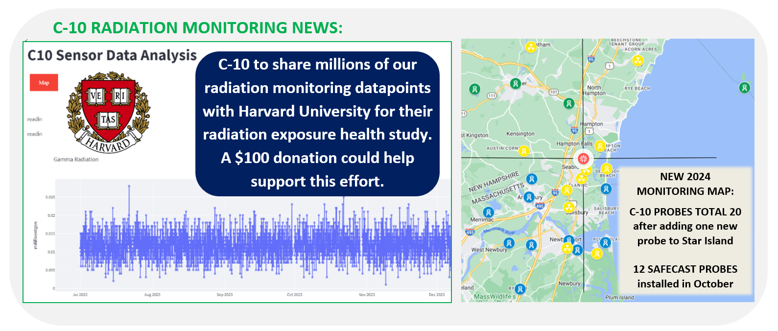 C-10 radiation monitoring update