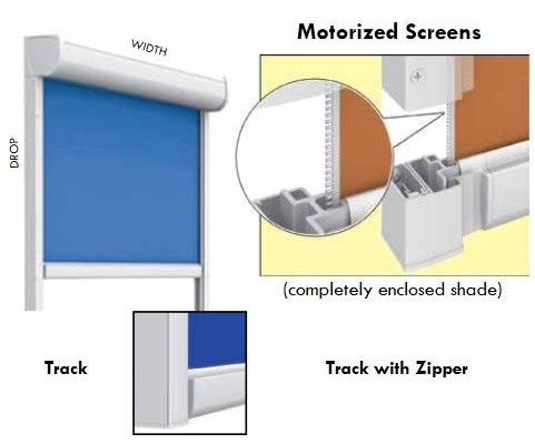 A picture of a motorized screen with a zipper