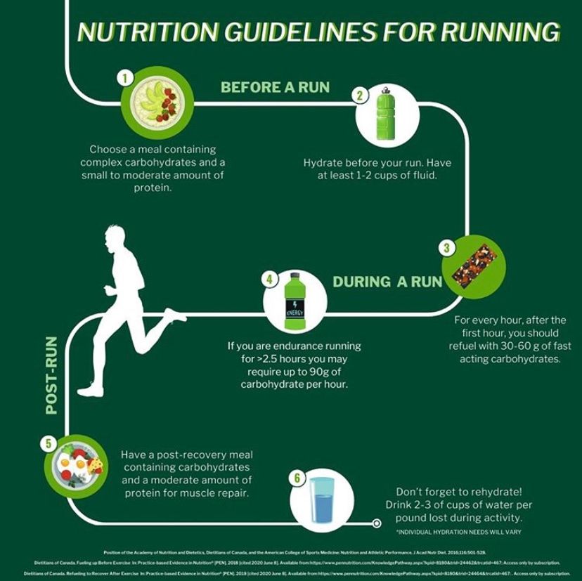 Nutrition For Runners