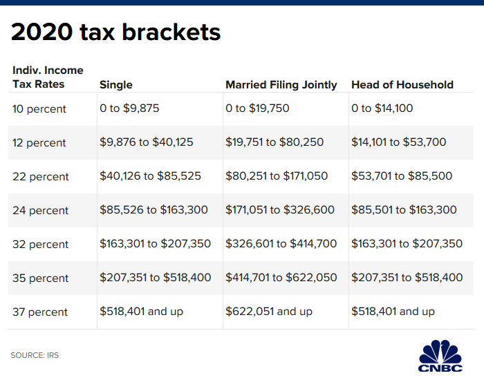 2020 tax tables