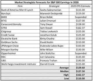 Valuation Table