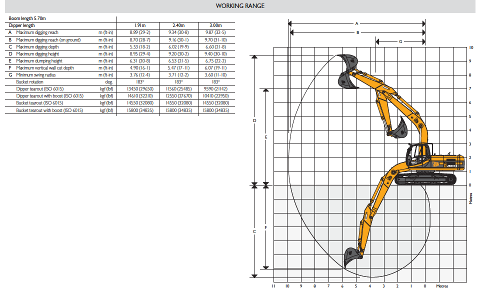 Ekskavaator JCB JS220LC – 22T