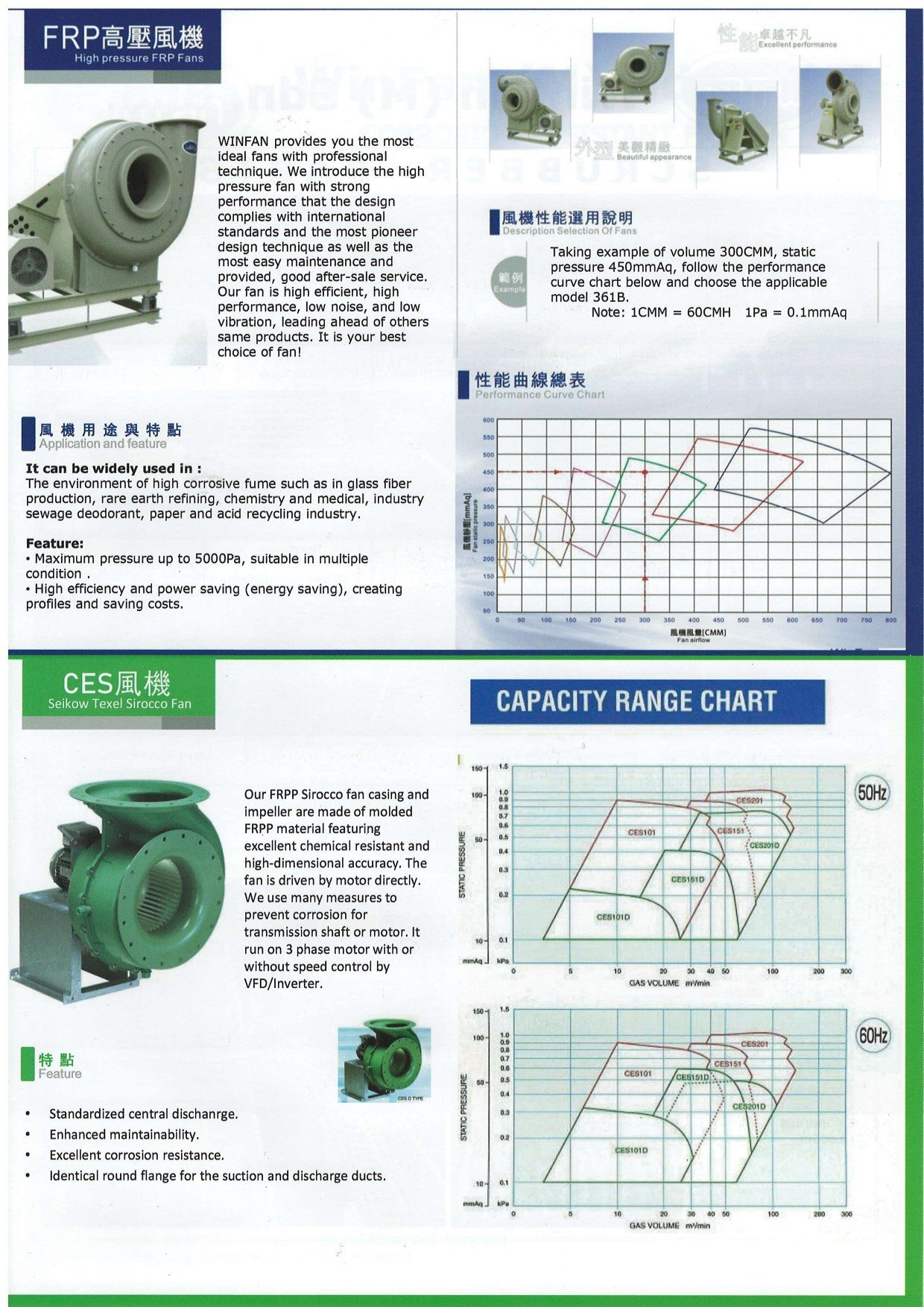 Catalog, Winfan (M) Sdn Bhd
