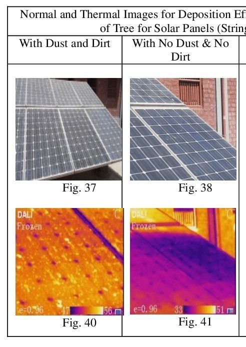 Dust and dirt comparison in solar panel
