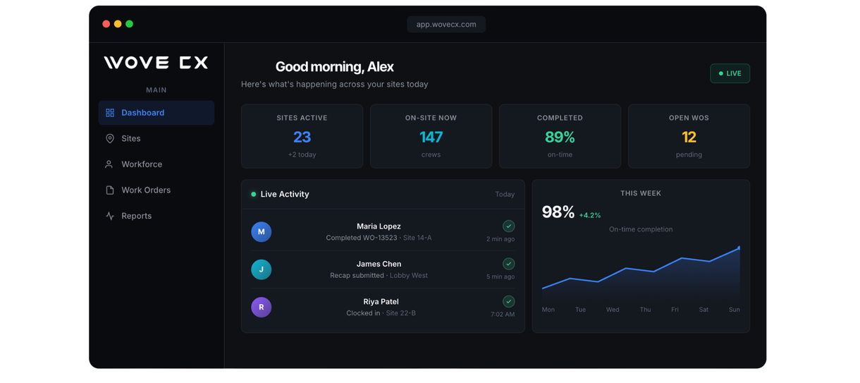 Dark analytics dashboard with charts, metrics, and a left sidebar navigation on a black background