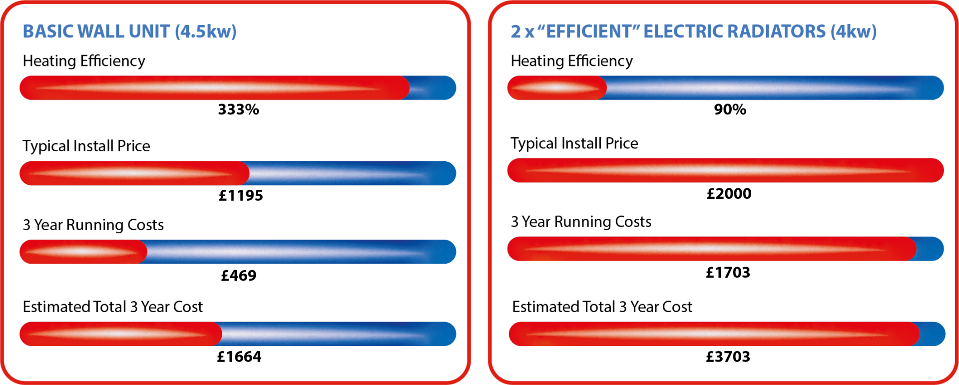 Efficient Conservatory Heating System Electric Radiator Gas Bolier