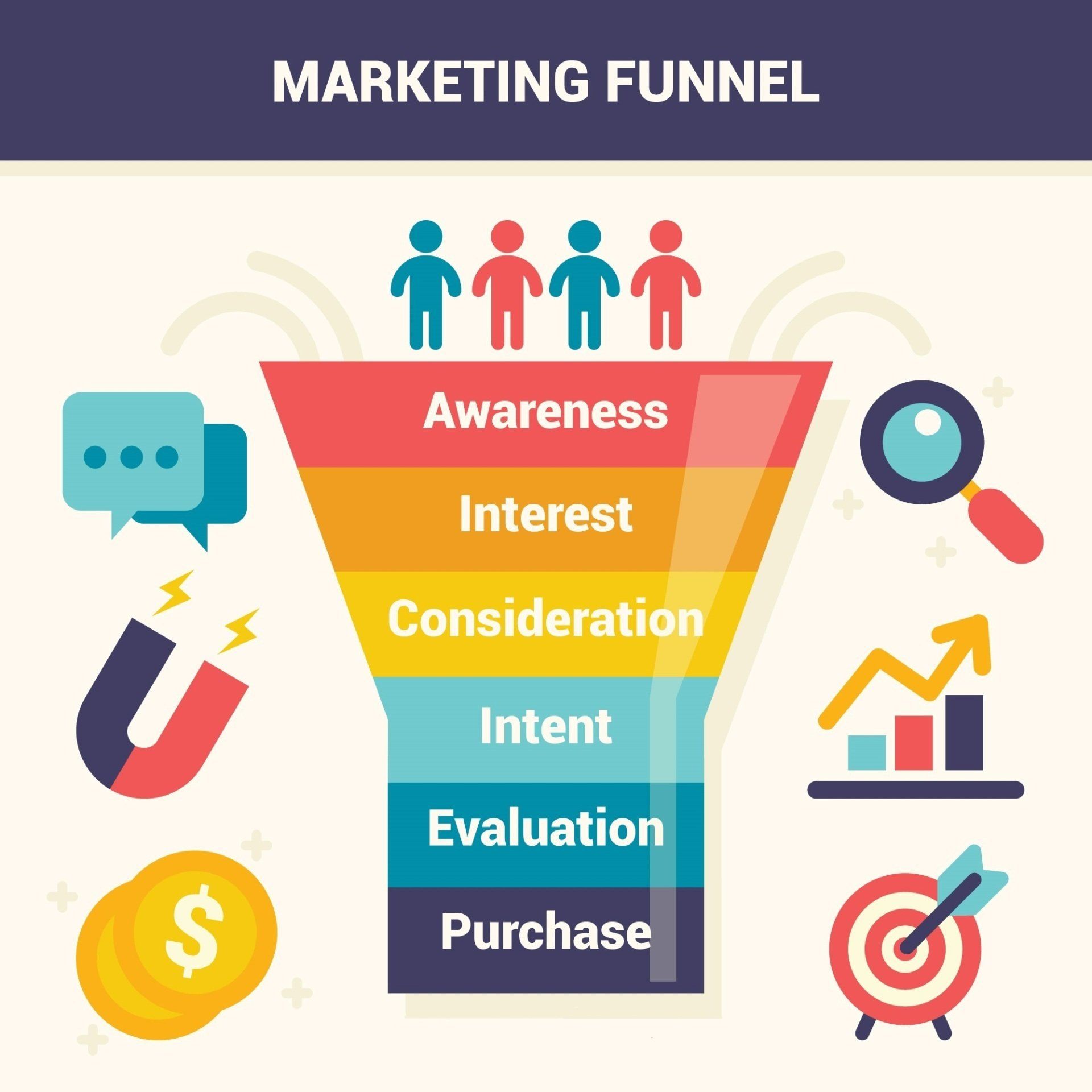 seo arizona marketing funnel infographic