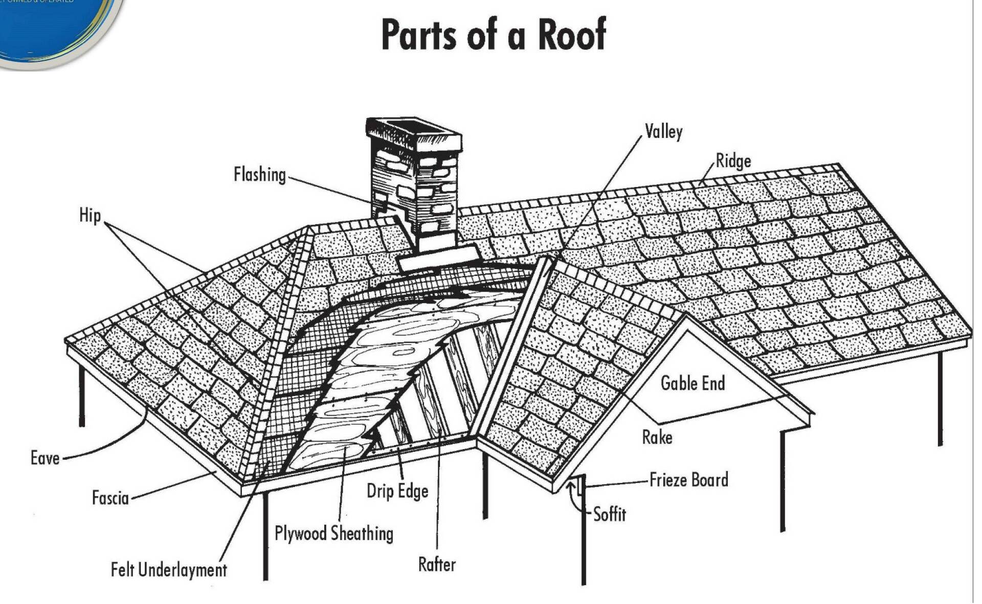 One of the best roofing companies in Maryland