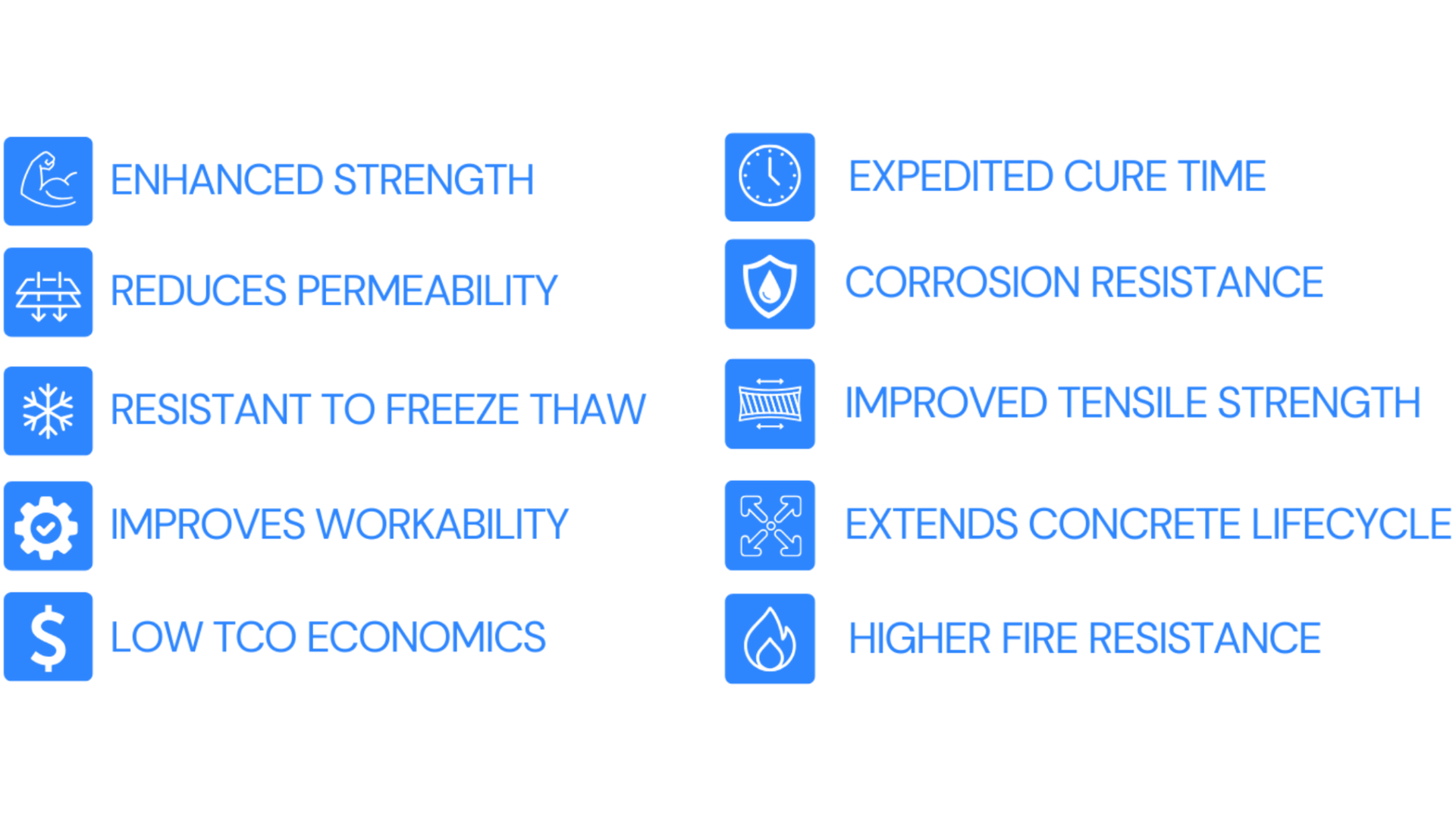 Benefits: strength, permeability reduction, freeze-thaw resistance, workability, low cost, rapid cure, corrosion resistance.